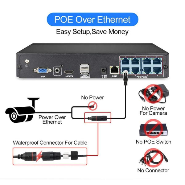Audio Record IP Security Camera 1080P POE NVR 2 MP