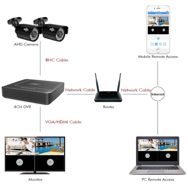 Waterproof Security Surveillance Set 4CH  2 Camera 1080P