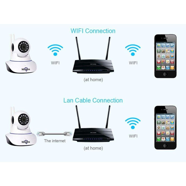 WiFi Home Security Camera Pan/Tilt/Zoom FullHD 1080p 2MP